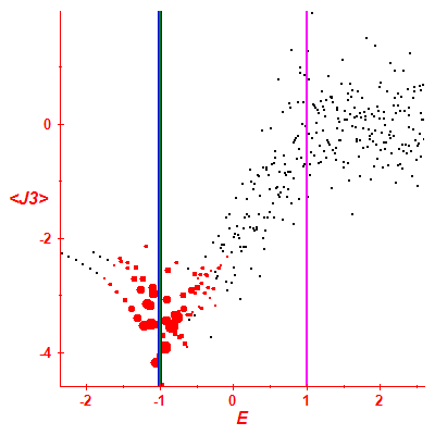 Peres lattice <J3>